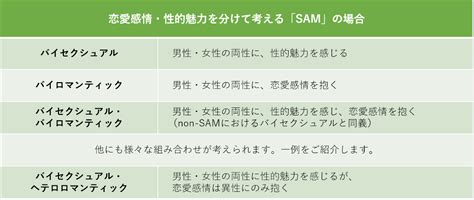 レズビアンとは？バイセクシャルやパンセクシャルとの違いを解。